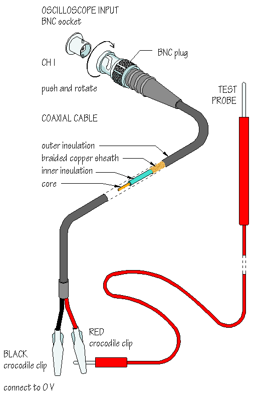What does an oscilloscope do
